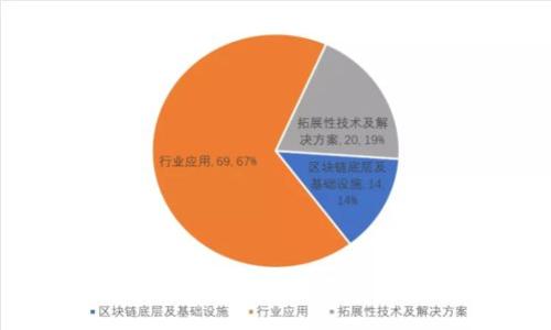 如何下载安装区块链钱包源码?