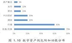 如何从欧意web3钱包中取出资产