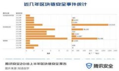 如何下载TP钱包并享受满额优惠？