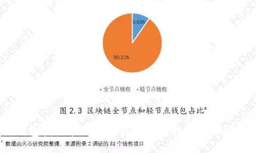 TP钱包授权管理: 如何设置授权和管理授权?