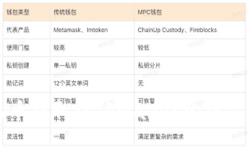 酷儿币提取到TPWallet的详尽指南