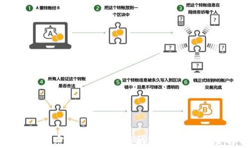 
乌克斯加密货币：投资新机遇与潜在风险解析