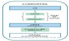 TPWallet最新下载网址及实用指南