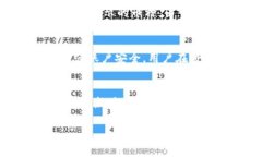 以下是关于“如何申请TPWallet”的、关键词和内容