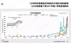 TPWallet中的代币交易所：简单易懂的数字资产交易