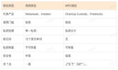 如何使用TP Wallet EOS进行提现与操作指南