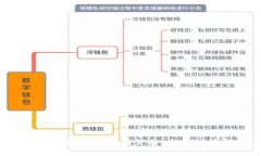 TokenPocket最新更新公告：全新功能与体验