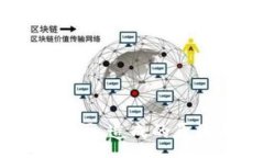 :TPWallet币交易受限，造成的原因与解决方案解析