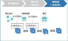 2023年加密货币基金投资指南：揭开虚拟货币投资