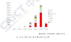 如何成功成为加密货币销售代理：顶级策略与技