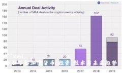 ```xml全面了解加密货币：投资、技术与未来趋势