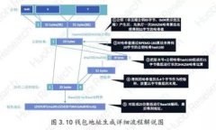  全面解析TP冷钱包创建模式：保护数字资产的最
