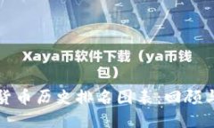 加密货币历史排名图表：回顾与展望