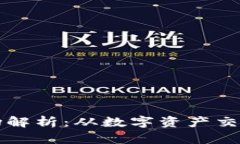 TPWallet市场解析：从数字资产交易到投资机会