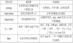 银行加密货币发展规模：趋势、挑战与未来展望