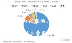 以下是针对您提出的问题的、关键词及内容大纲
