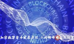 中国加密数字货币发展历程：从比特币崛起到政