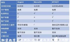 加密数字货币期权：投资者的新选择与风险