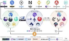 你的问题是关于 TPWallet 能够导入几个钱包。根据