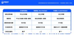 如何将BabyDoge币提到TPWallet：简单步骤详解