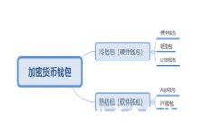 开发加密货币的成本分析与策略