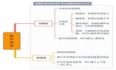 加密货币持仓指南：新手必看的全面教程