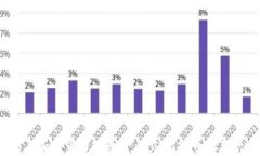 2023年加密货币硬币盘点：从比特币到新兴币种