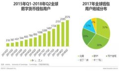 加密货币被盗后如何报案及保护自身权益的详细