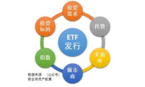   TPWalletMbox空投活动怎么玩？获取免费代币的最佳指南 / 

 guanjianci TPWallet, Mbox空投, 加密货币, 空投活动 /guanjianci 

**内容主体大纲**

1. **什么是TPWallet及其背景**
   - TPWallet的定义
   - TPWallet的发展历程
   - 为什么选择TPWallet

2. **什么是空投活动**
   - 空投活动的简介
   - 空投活动的目的和好处
   - 加密货币中空投的类型

3. **TPWallet的Mbox空投活动详解**
   - Mbox空投活动的基本信息
   - 如何参与Mbox空投
   - 空投的奖励及发放方式

4. **如何安全地参与空投活动**
   - 避免常见的空投陷阱
   - 保护个人信息的建议
   - 如何验证空投项目的合法性

5. **TPWallet空投活动的社区和支持**
   - 参与空投活动的社区资源
   - 官方支持渠道的介绍
   - 社区参与对项目的影响

6. **空投活动后如何管理代币**
   - 存储和管理代币的最佳实践
   - 代币的价值评估
   - 如何进行代币交易

7. **未来空投的趋势和影响**
   - 空投活动在加密领域的未来
   - 可能出现的新型空投模式
   - 监管环境对空投的影响

**详细内容**

### 1. 什么是TPWallet及其背景

TPWallet是一种多功能的数字货币钱包，提供安全、高效的加密货币存储和管理服务。它支持众多主流和新兴区块链，用户可以方便地进行资产管理、交易和参与各种区块链活动。

TPWallet的开发团队致力于为广大用户提供便捷、安全的加密货币服务。通过引入创新技术和用户友好的界面，TPWallet已经迅速吸引了 тысячи потерь пользователей，并获得了良好的口碑。

选择TPWallet，不仅是因为其多种功能，还因为其强大的安全保障和高效的用户体验。无论是在代币交易、资产管理还是参与空投活动方面，TPWallet都能为用户提供足够的支持。

### 2. 什么是空投活动

空投是一种营销策略，通常用于加密货币领域，项目方向持币地址或特定用户免费分发代币，以促进项目的推广和用户的参与。

空投活动的主要目的是吸引更多的用户关注项目，提高其知名度，同时也为未来的代币交易提供流动性。对于用户来说，参与空投是一种低风险的获取代币的方式。

根据不同的目标，空投活动可以分为多种类型，最常见的包括：持币空投、注册空投、任务空投等。每种空投活动都有其独特的参与方式和奖励机制。

### 3. TPWallet的Mbox空投活动详解

TPWallet近期推出了Mbox的空投活动，以吸引更多用户参与到其生态系统中。该活动将为符合条件的用户提供免费的Mbox代币，以鼓励他们使用TPWallet相关服务。

参与Mbox空投的门槛相对较低，用户只需注册TPWallet账号并按照指引完成相关任务，即可获得空投奖励。活动期间，系统会根据用户的参与情况，定期发放Mbox代币。

奖励的发放方式一般为直接转入用户的TPWallet账户，用户可在活动结束后随时查看自己的奖励情况。

### 4. 如何安全地参与空投活动

尽管空投活动看起来是一个不错的机会，但参与者仍需保持警觉，避免掉入诈骗陷阱。首先，建议用户验证项目的合法性，确保其官方网站和社交媒体账号都是官方渠道。

其次，要避免公开分享个人私钥和助记词，这是保护用户资产安全的基本原则。此外，使用强密码和双重认证也是保护账户安全的重要措施。

最后，在参与空投活动前，了解相关条款和条件是至关重要的。确保自己符合参与资格，并认清任何额外的要求或责任。通过这些方式，用户可以有效降低参与空投活动的风险。

### 5. TPWallet空投活动的社区和支持

TPWallet拥有一个活跃的社区，社区成员可以在其中交流经验、分享信息以及获得支持。开发团队通过社交媒体、论坛等渠道与用户保持紧密联系，及时解答用户的问题。

此外，TPWallet还提供官方支持渠道，用户可以通过客服咨询解决在参与空投活动过程中遇到的疑难问题或技术问题。这种社区支持对于用户来说是非常重要的，可以加强用户的信任感。

社区参与对项目的成功与否起着关键作用，用户的反馈和建议可以帮助团队更好地了解市场需求，从而不断产品和服务。

### 6. 空投活动后如何管理代币

在成功参与空投活动后，用户需要妥善管理获得的代币。首先，选择合适的存储方式非常重要。TPWallet提供安全的存储选项，但用户也可以考虑将部分代币转移至硬件钱包等更安全的选择中。

其次，用户应了解获得代币的价值波动，定期关注市场动态，判断何时进行交易。对于新手用户来说，学习如何交易和分析市场是提高收益的重要一步。

最后，用户还可以关注Mbox代币的相关项目动态，参与治理投票或其他生态活动，进一步提升与项目的互动。

### 7. 未来空投的趋势和影响

空投活动在加密货币行业已成为一种普遍的营销策略，但随着市场的变化，未来可能会出现新型的空投模式。例如，基于社交媒体互动的空投或与大数据结合的精细化空投都可能成为趋势。

同时，随着监管环境的不断变化，空投活动的合法性及参与规则也可能面临调整。项目方需要及时适应这些变化，以保持项目的合规性。对于参与者来说，了解这些变化并调整自己的参与策略也极为重要。

未来空投活动仍将是项目推广的重要手段，但用户需谨慎选择，确保自己的投资安全与收益最大化。

---

**相关问题**

1. **TPWallet如何确保用户资产安全？**
2. **TPWallet空投活动的参与条件有哪些？**
3. **用户在参与空投活动时需要注意哪些事项？**
4. **Mbox代币的市场前景如何？**
5. **如何评估空投活动的价值？**
6. **TPWallet的社区活动如何影响用户体验？**
7. **空投活动对加密货币生态系统的意义是什么？**

每个问题将详细介绍700字左右，围绕上述内容依次展开。