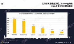 如何在TPWallet中安全快速地收取USDT