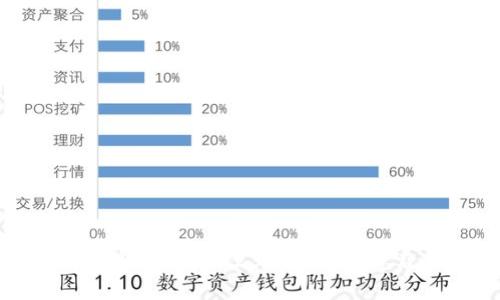 泰国加密货币新消息：2023年最新动态及其影响分析