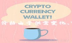 在加密货币市场中，加密货币价格调整是一个重