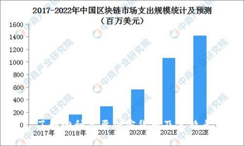 了解四种主要加密货币及其特点