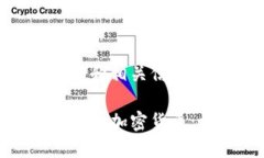 这里是一个的和相关信息。伊朗与土耳其的加密