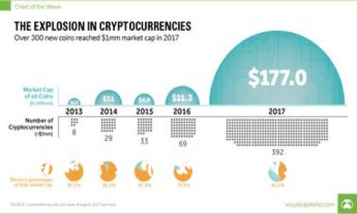 云端法案与加密货币：如何影响未来数字经济