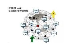 b style=＂font-size: 20px;＂以下是关于加密货币Sush