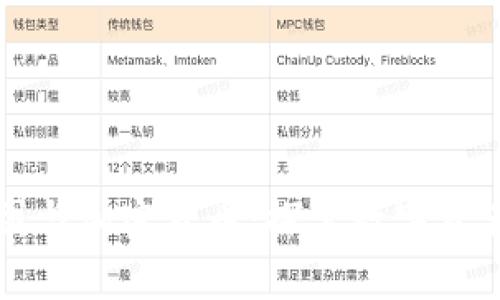 先锋领航集团与加密货币：探索数字资产投资的未来