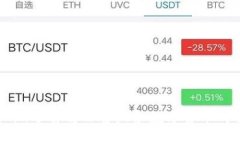BRL加密货币：了解巴西雷亚尔数字货币的崛起与