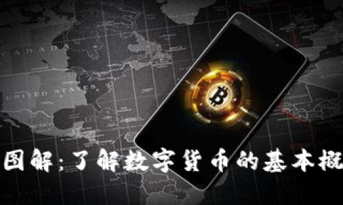 加密数字货币图解：了解数字货币的基本概念与未来趋势