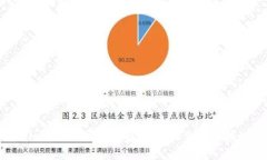 TPWallet MDX挖矿全解析：轻松参与区块链收益