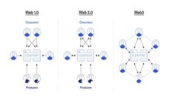 TPWallet为什么没有收到币？常见原因及解决方法