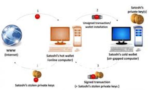如何将TP数字资产转入TPWallet：详细步骤与指南