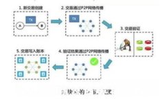 数字加密货币市场下跌原因解析与投资者应对策