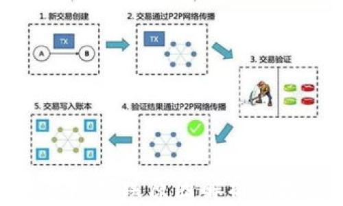 
数字加密货币市场下跌原因解析与投资者应对策略