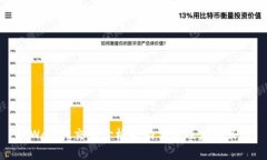 TPWallet交易价格波动分析及应对策略