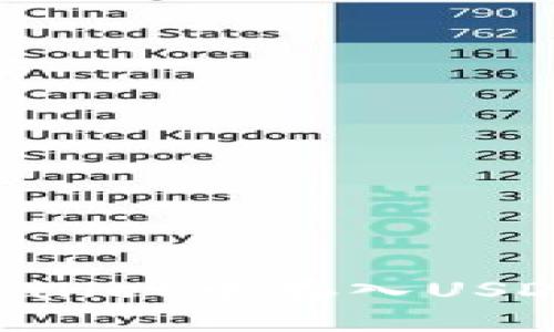 如何在TPWallet中存入USDT：完整指南