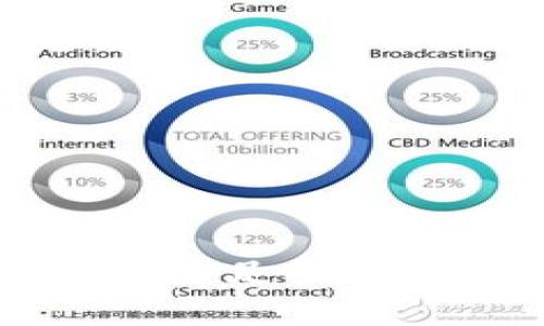 TPWallet提现功能不足的全面分析与解决方案