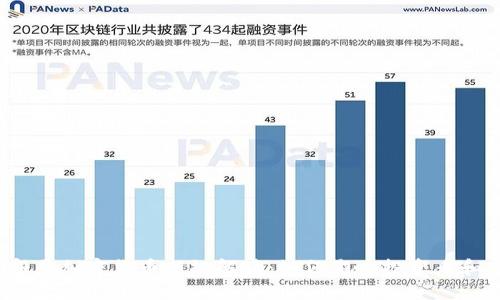 2023年印尼加密货币新规解读：如何影响投资者和市场格局