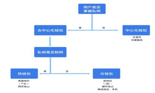 新加坡加密货币会议：深入探讨区块链与金融未来