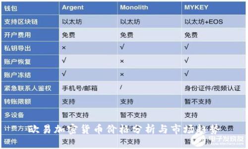 欧易加密货币价格分析与市场趋势